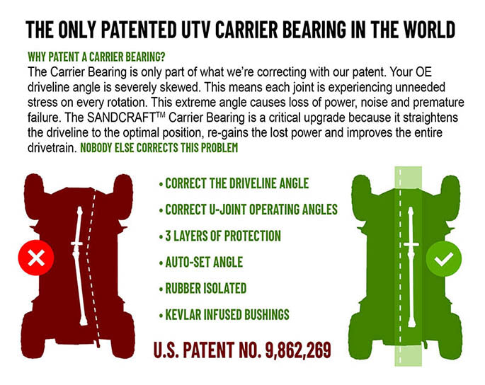 DRIVELINE & C/B COMBO - 14-23 XP 1000 - 4S
